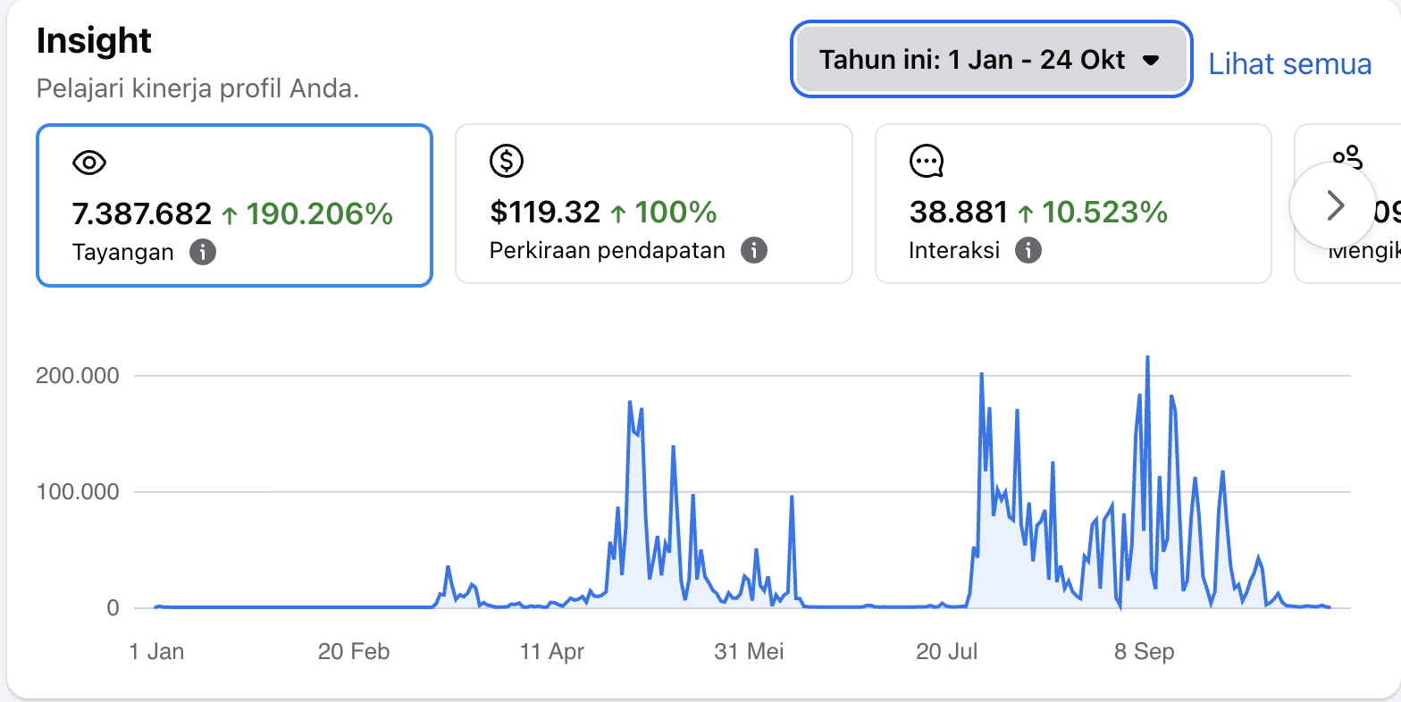 Dashboard monetisasi konten Facebook